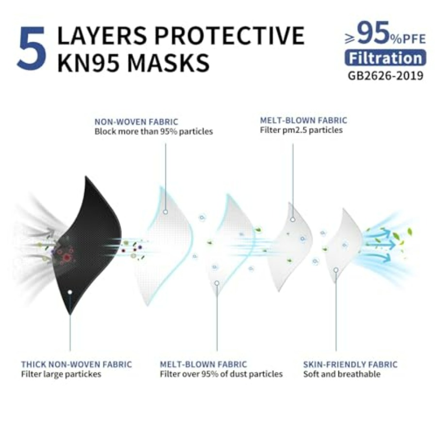 KN95 Face Mask Disposable Adul - Kn95 Respirator Mask review and price
