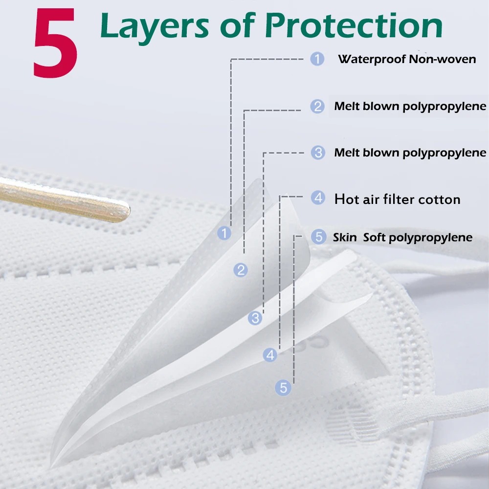 50-100pcs Kids Facemask KN95 M - Disposable Surgical Mask review and price