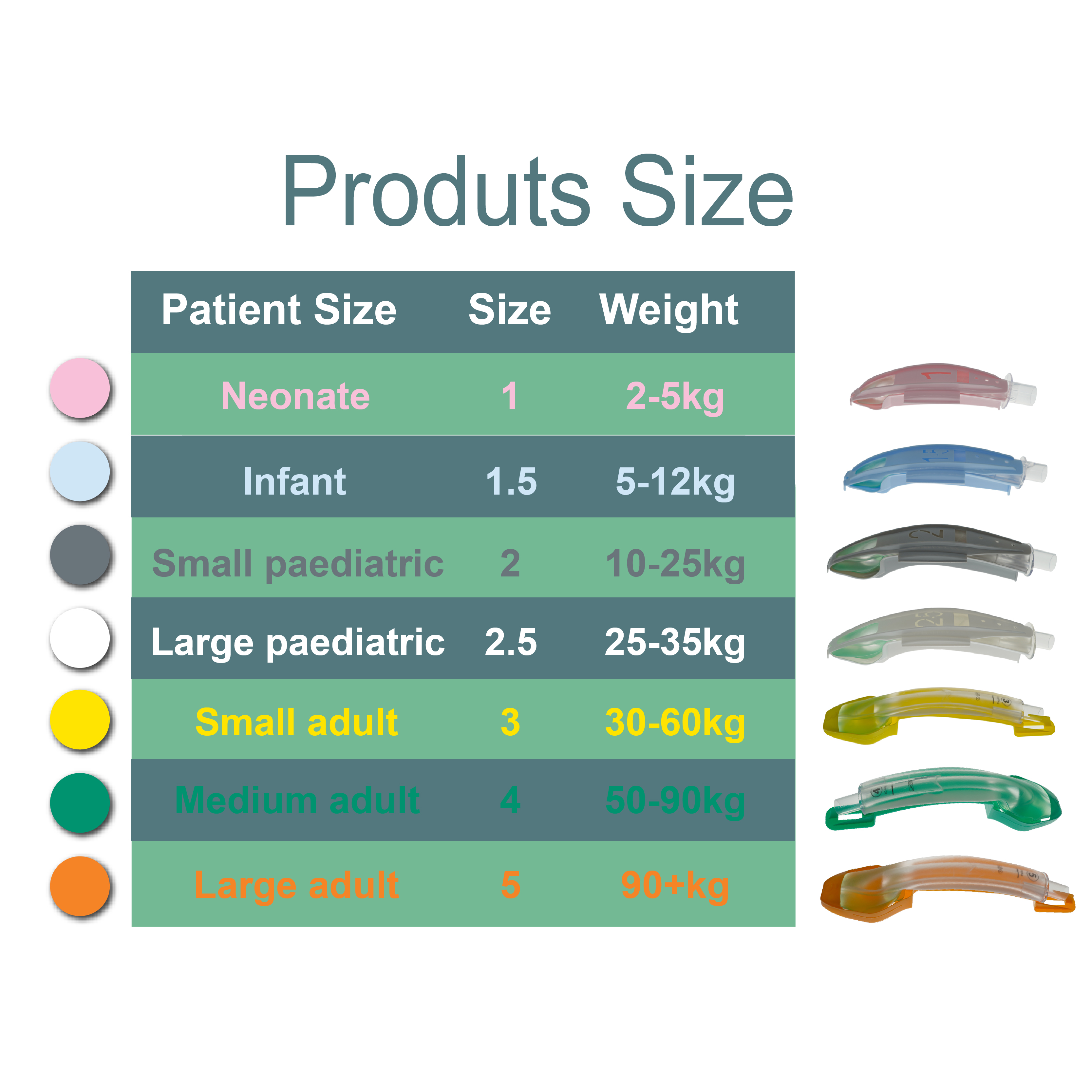 Non-inflatable Laryngeal Mask  - Disposable Surgical Mask review and price